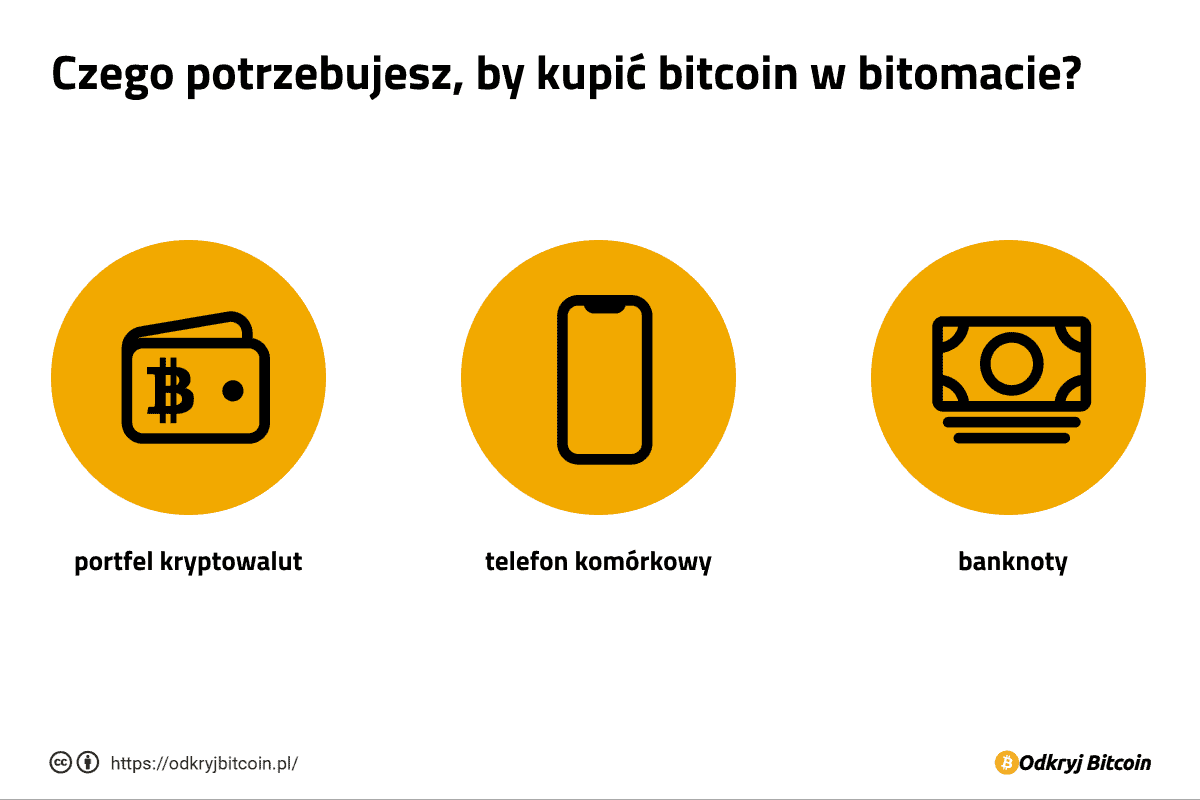 bitomat mtgox bitcoins