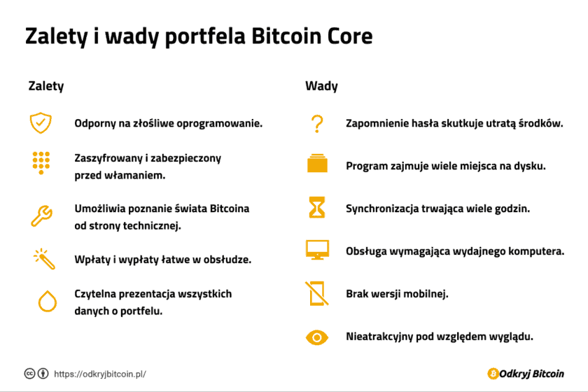 Zalety i wady portfela Bitcoin Core