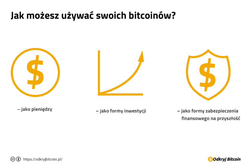 Jak używać Bitcoin?