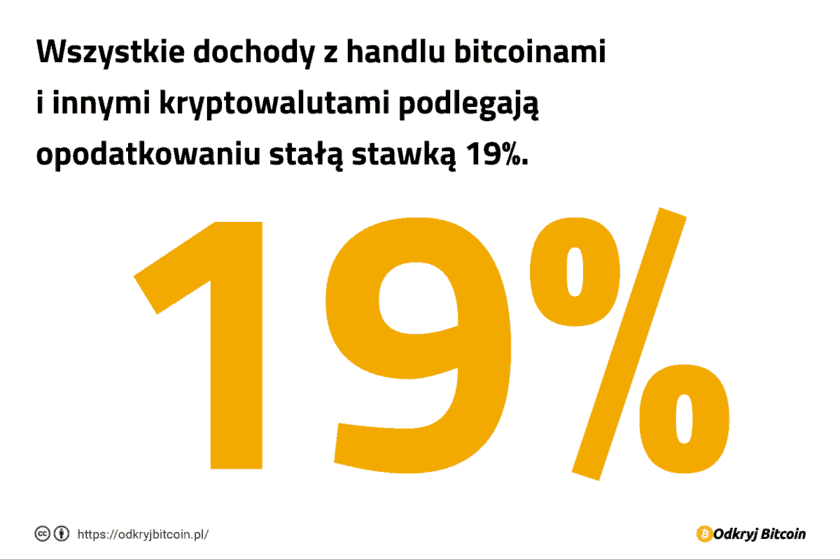 Wszystkie dochody z handlu Bitcoinem i innymi kryptowalutami podlegają opodatkowaniu stałą stawką 19%