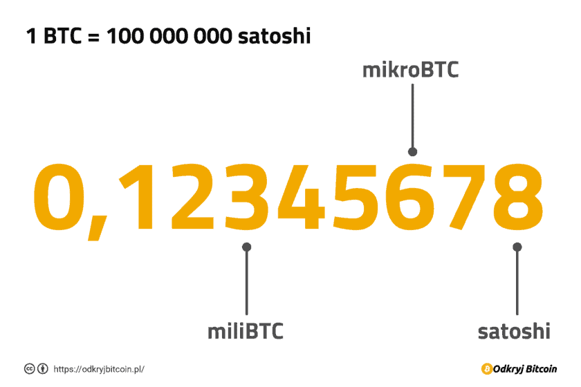 Bitcoin - Satoshi