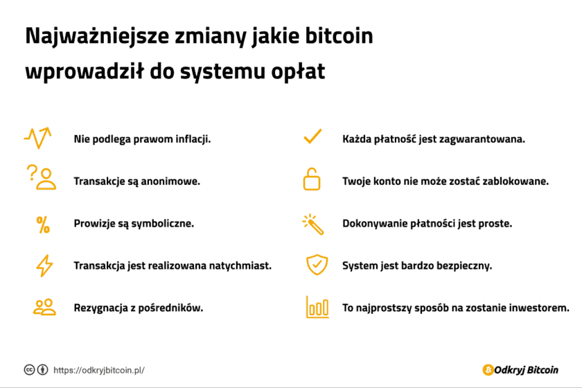 Bitcoin - wprowadzone zmiany