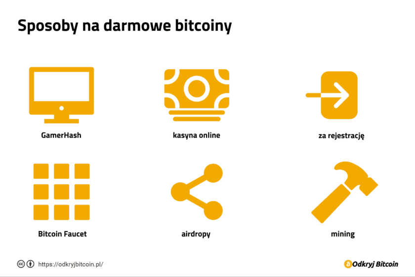 Sposoby na darmowe Bitcoiny