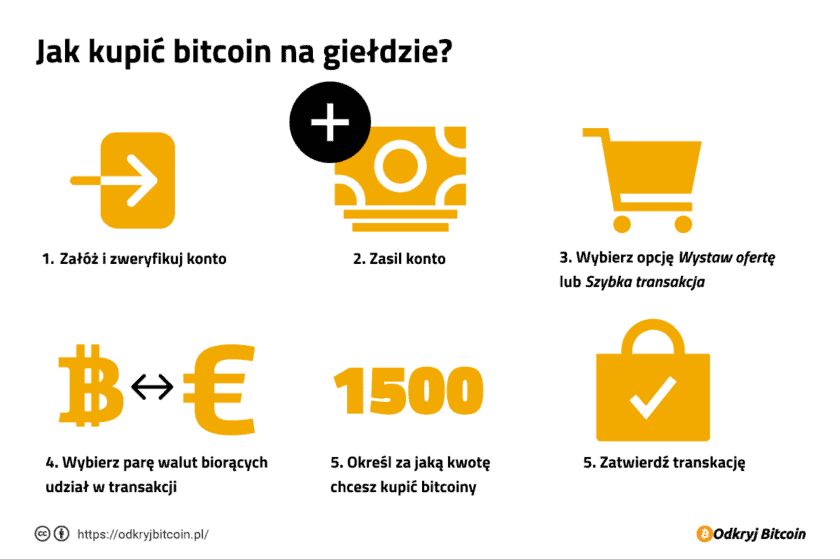 Jak kupić Bitcoin na giełdzie?